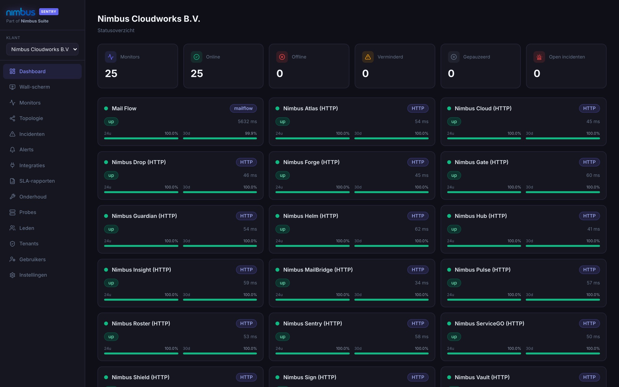 Dashboard von Nimbus Sentry mit Statuskarten pro Monitor und Verfügbarkeit über 24 Stunden und 30 Tage