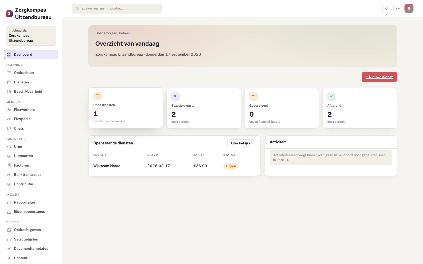 Shiftly dashboard: open, bezette en afgeronde diensten van vandaag